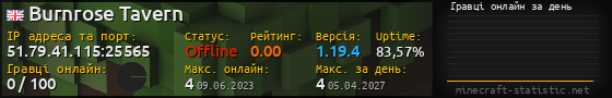 Юзербар 560x90 с графіком гравців онлайн для сервера 51.79.41.115:25565