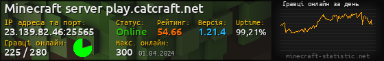 Юзербар 560x90 с графіком гравців онлайн для сервера 23.139.82.46:25565