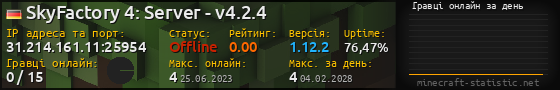 Юзербар 560x90 с графіком гравців онлайн для сервера 31.214.161.11:25954