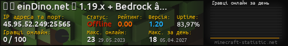 Юзербар 560x90 с графіком гравців онлайн для сервера 45.95.52.249:25565