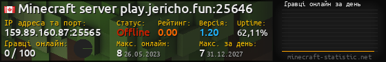 Юзербар 560x90 с графіком гравців онлайн для сервера 159.89.160.87:25565