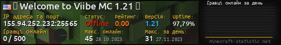 Юзербар 560x90 с графіком гравців онлайн для сервера 155.94.252.232:25565