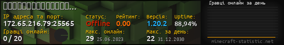 Юзербар 560x90 с графіком гравців онлайн для сервера 172.65.216.79:25565