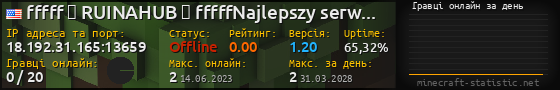 Юзербар 560x90 с графіком гравців онлайн для сервера 18.192.31.165:13659