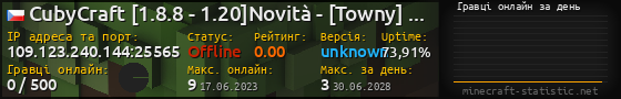 Юзербар 560x90 с графіком гравців онлайн для сервера 109.123.240.144:25565