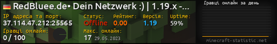 Юзербар 560x90 с графіком гравців онлайн для сервера 37.114.47.212:25565