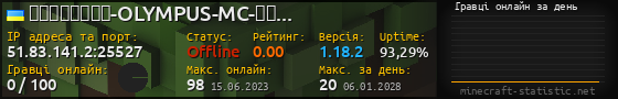 Юзербар 560x90 с графіком гравців онлайн для сервера 51.83.141.2:25527