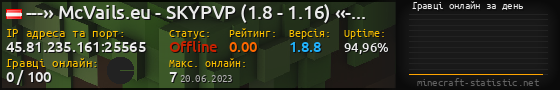 Юзербар 560x90 с графіком гравців онлайн для сервера 45.81.235.161:25565