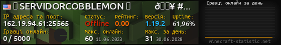 Юзербар 560x90 с графіком гравців онлайн для сервера 162.19.94.61:25565