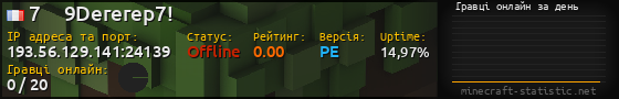 Юзербар 560x90 с графіком гравців онлайн для сервера 193.56.129.141:24139