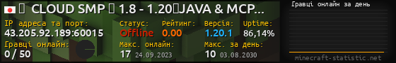 Юзербар 560x90 с графіком гравців онлайн для сервера 43.205.92.189:60015