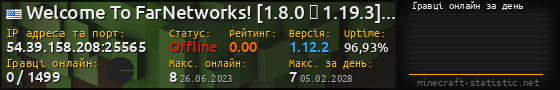 Юзербар 560x90 с графіком гравців онлайн для сервера 54.39.158.208:25565