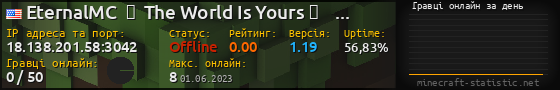 Юзербар 560x90 с графіком гравців онлайн для сервера 18.138.201.58:3042