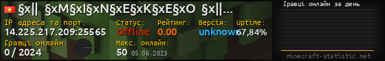Юзербар 560x90 с графіком гравців онлайн для сервера 14.225.217.209:25565
