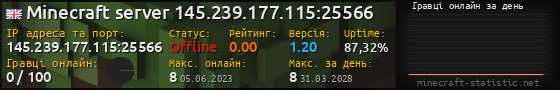 Юзербар 560x90 с графіком гравців онлайн для сервера 145.239.177.115:25566