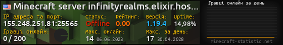Юзербар 560x90 с графіком гравців онлайн для сервера 155.248.251.81:25565