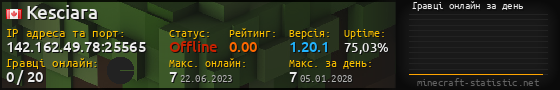 Юзербар 560x90 с графіком гравців онлайн для сервера 142.162.49.78:25565