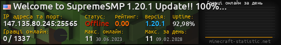 Юзербар 560x90 с графіком гравців онлайн для сервера 147.135.80.245:25565