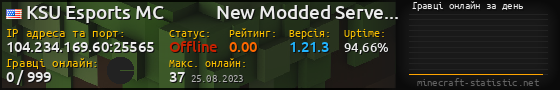 Юзербар 560x90 с графіком гравців онлайн для сервера 104.234.169.60:25565