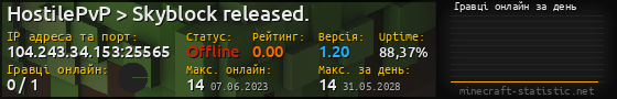 Юзербар 560x90 с графіком гравців онлайн для сервера 104.243.34.153:25565