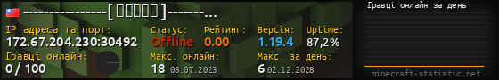 Юзербар 560x90 с графіком гравців онлайн для сервера 172.67.204.230:30492