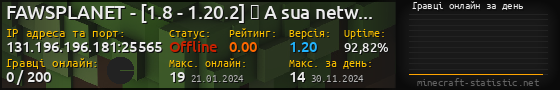 Юзербар 560x90 с графіком гравців онлайн для сервера 131.196.196.181:25565