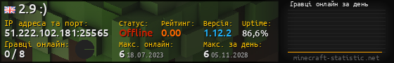 Юзербар 560x90 с графіком гравців онлайн для сервера 51.222.102.181:25565