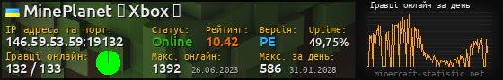 Юзербар 560x90 с графіком гравців онлайн для сервера 146.59.53.59:19132