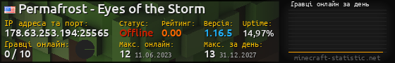 Юзербар 560x90 с графіком гравців онлайн для сервера 178.63.253.194:25565