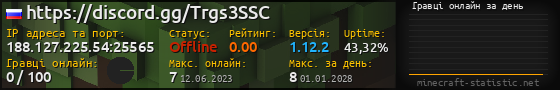 Юзербар 560x90 с графіком гравців онлайн для сервера 188.127.225.54:25565