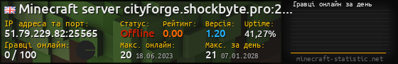 Юзербар 560x90 с графіком гравців онлайн для сервера 51.79.229.82:25565