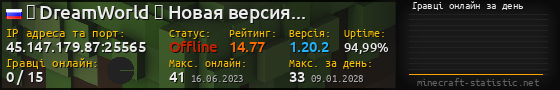 Юзербар 560x90 с графіком гравців онлайн для сервера 45.147.179.87:25565