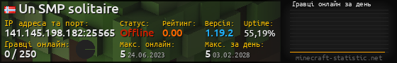 Юзербар 560x90 с графіком гравців онлайн для сервера 141.145.198.182:25565