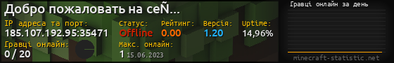 Юзербар 560x90 с графіком гравців онлайн для сервера 185.107.192.95:35471