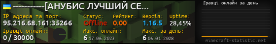 Юзербар 560x90 с графіком гравців онлайн для сервера 95.216.68.161:35266