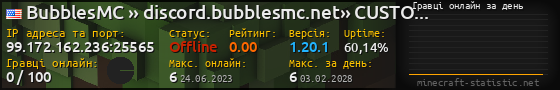 Юзербар 560x90 с графіком гравців онлайн для сервера 99.172.162.236:25565