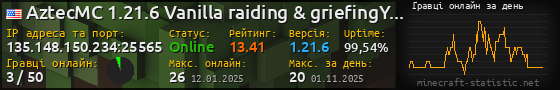 Юзербар 560x90 с графіком гравців онлайн для сервера 135.148.150.234:25565