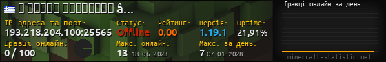 Юзербар 560x90 с графіком гравців онлайн для сервера 193.218.204.100:25565