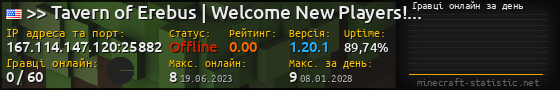 Юзербар 560x90 с графіком гравців онлайн для сервера 167.114.147.120:25882