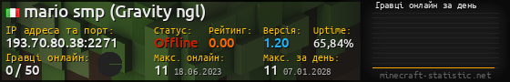 Юзербар 560x90 с графіком гравців онлайн для сервера 193.70.80.38:2271