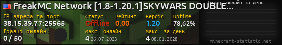 Юзербар 560x90 с графіком гравців онлайн для сервера 38.15.39.77:25565