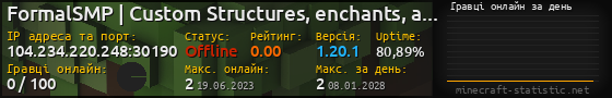 Юзербар 560x90 с графіком гравців онлайн для сервера 104.234.220.248:30190