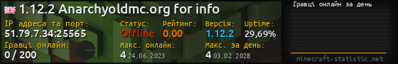 Юзербар 560x90 с графіком гравців онлайн для сервера 51.79.7.34:25565