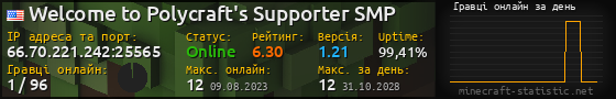 Юзербар 560x90 с графіком гравців онлайн для сервера 66.70.221.242:25565