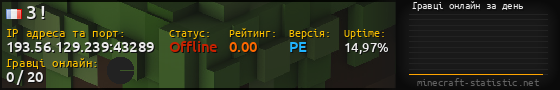 Юзербар 560x90 с графіком гравців онлайн для сервера 193.56.129.239:43289