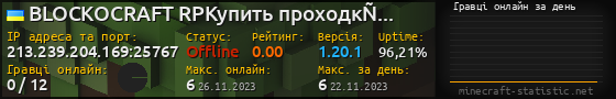 Юзербар 560x90 с графіком гравців онлайн для сервера 213.239.204.169:25767
