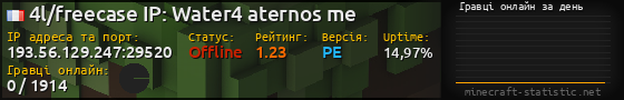 Юзербар 560x90 с графіком гравців онлайн для сервера 193.56.129.247:29520