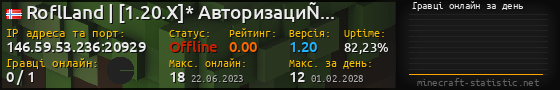 Юзербар 560x90 с графіком гравців онлайн для сервера 146.59.53.236:20929