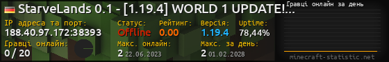Юзербар 560x90 с графіком гравців онлайн для сервера 188.40.97.172:38393