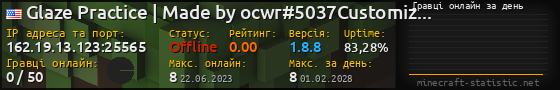 Юзербар 560x90 с графіком гравців онлайн для сервера 162.19.13.123:25565